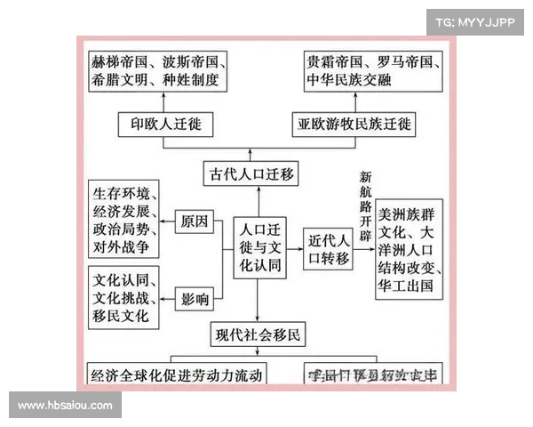 全球历史三大文化交流途径的探索与影响分析
